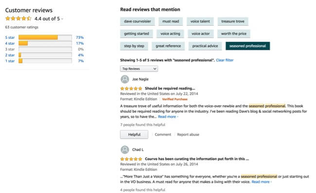 Amazon reviews as of the date of this image, showing 63 reviews with 4.4 out of 5 average