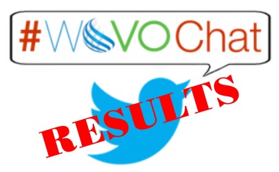 Microphones #WoVOChat Results
